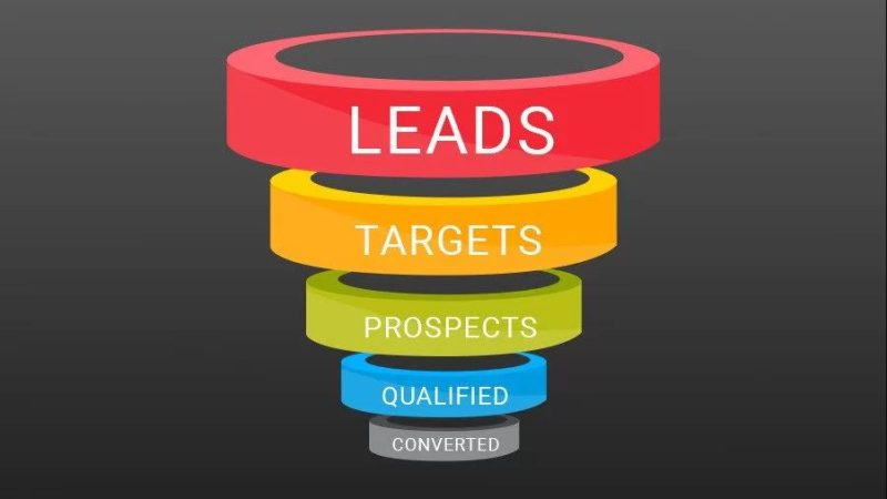 Methods to Improve Your Website’s Capability to Generate Leads