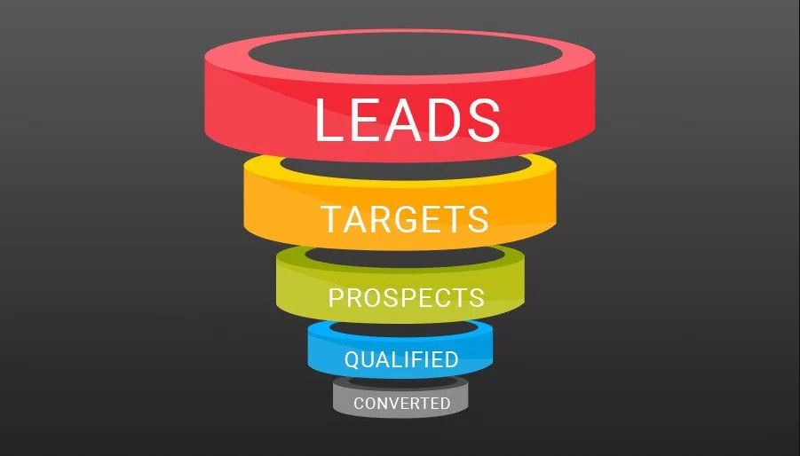 Methods to Improve Your Website’s Capability to Generate Leads
