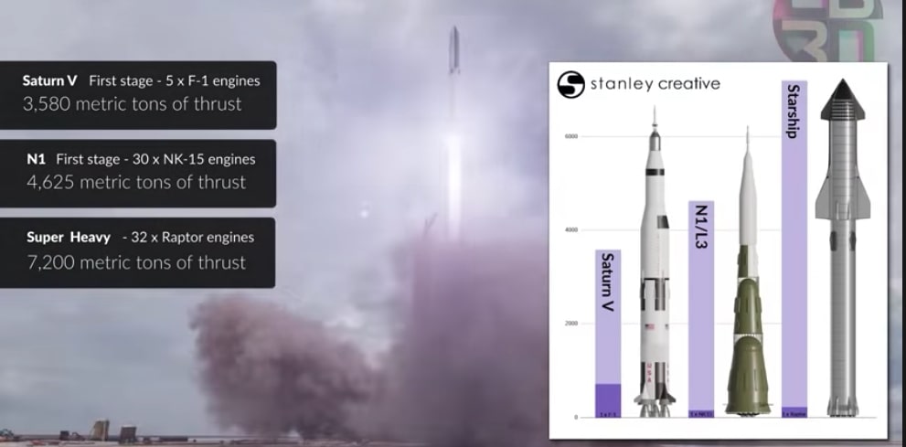 Starship Rocket vs Saturn 5